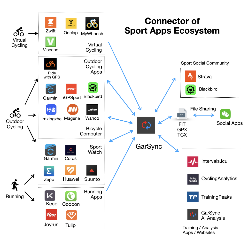 Supported platforms overview