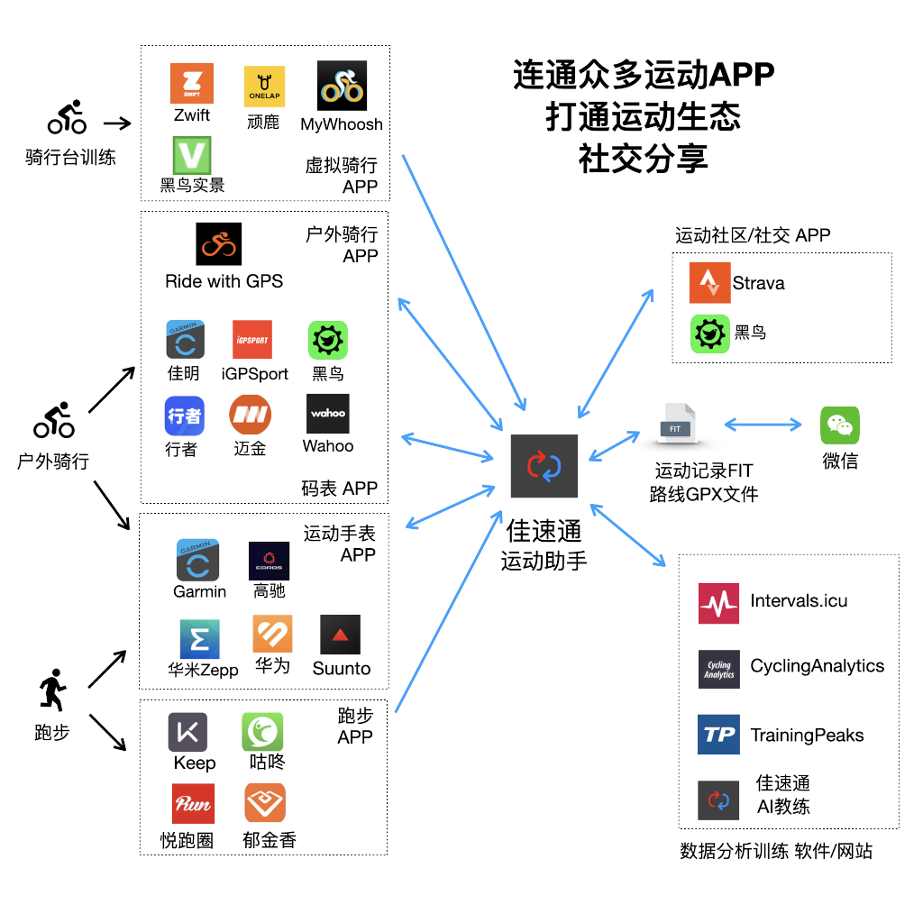 支持平台列表